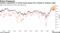 Inflation expectations in market-based gauges have climbed to multiyear highs