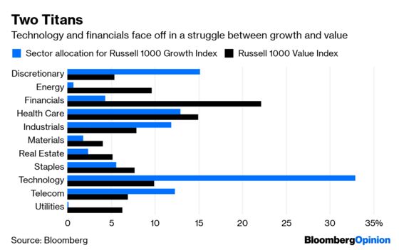 Jamie Dimon Hints That Banks Could Aid Value Investors