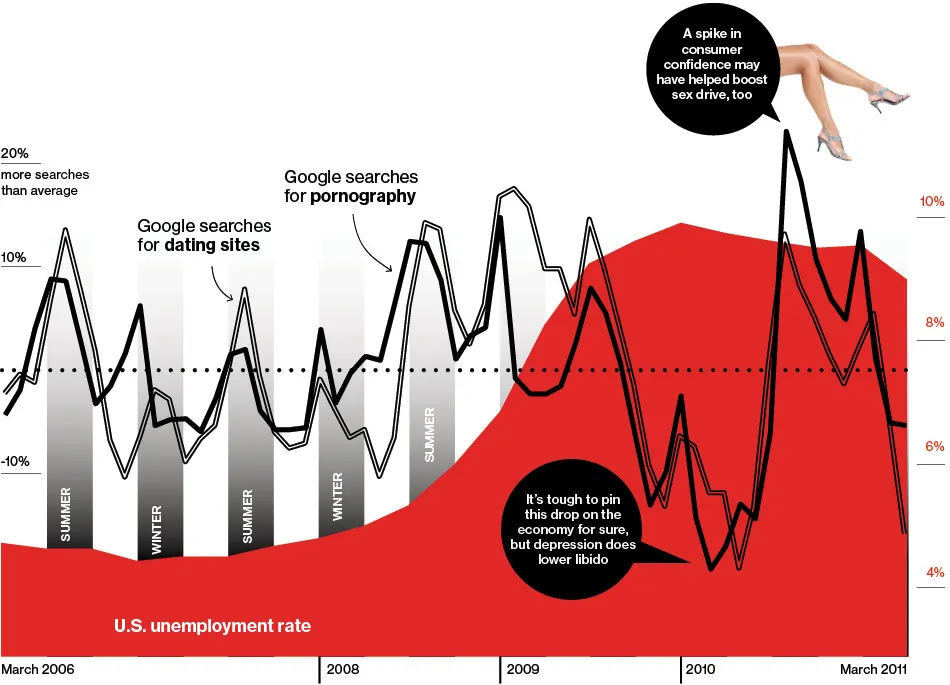 Tracking Seasonal Online Searches for Sex