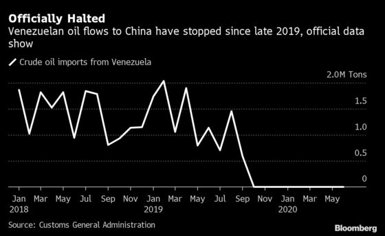 Traders Suspect Venezuela Oil in China as Bitumen Flows Soar