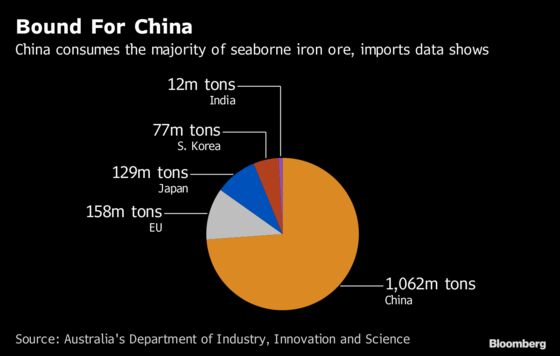 Vale Output Cuts Reverberate Globally as Iron Ore Surges