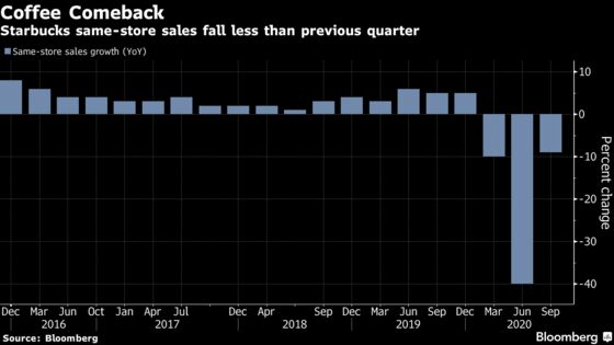 Starbucks Signals Worst Is Past Following Quarterly Sales Drop