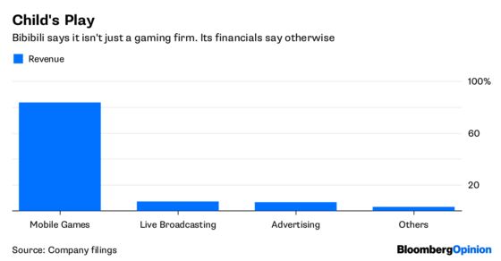 What Do Hedge Funds and Generation Z Have in Common?