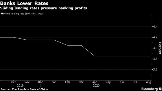 China Plans Caps on Ant’s Lending Rates to Control Risk