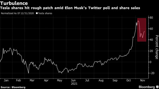 New Tesla Price Target Ties Wedbush as Most Bullish Analyst