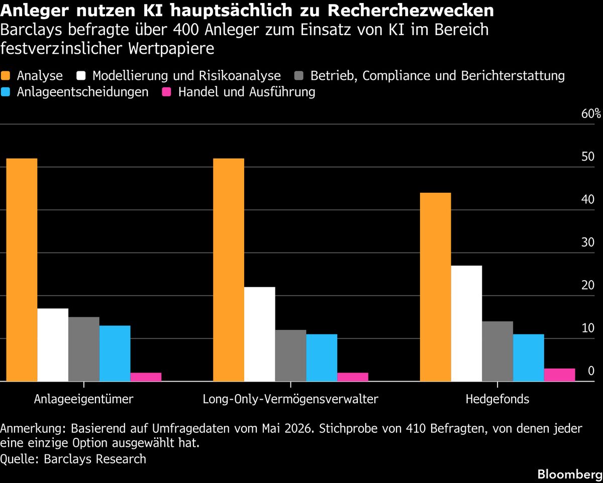 Wie neue Boutique-Hedgefonds KI nutzen, um mit Branchenriesen zu konkurrieren
