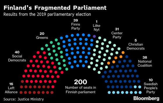 Finland’s Nail-Biter Election Sets Stage for Tough Talks