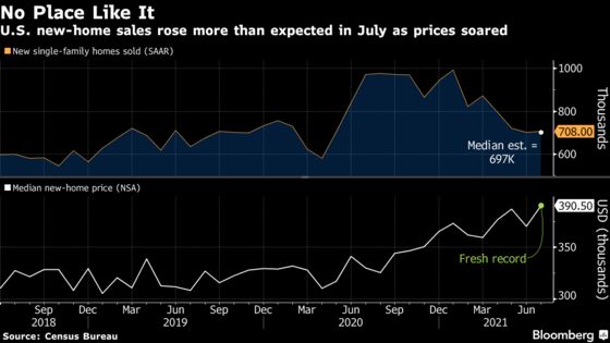 U.S. New-Home Sales Rise in July, Steadying From Recent Softness