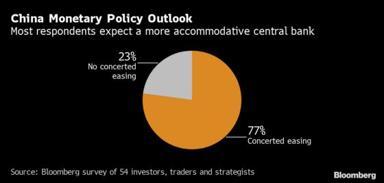 Whither Yuan, Brazil Pensions? Survey on Key EM Questions