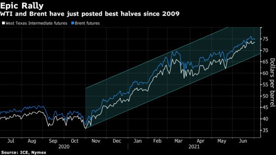 Oil Rallies Above $75 With OPEC+ Output Deal Left in Limbo