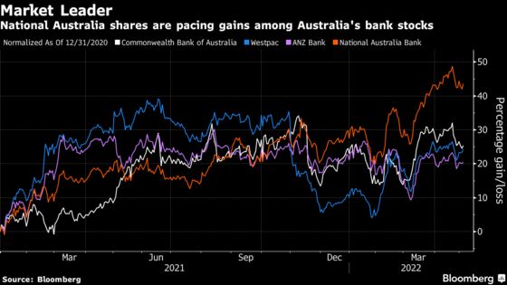National Australia Bank Profit Tops Estimates, Lifts Payout