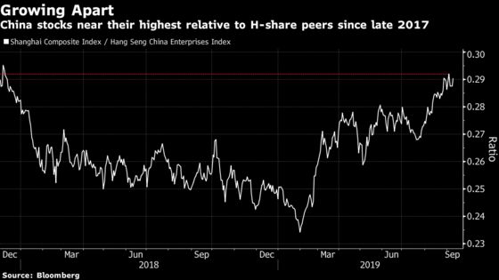 China A-H Share Gap Widens as Trade War Outcome Divides Traders