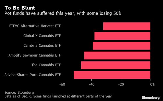 You Can Now Bet Big on Cannabis With First U.S. Leveraged ETN