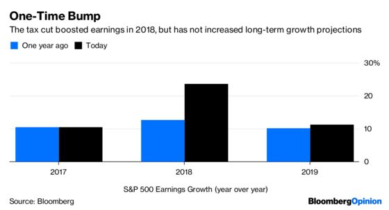 Trump Is Now Bad for the Stock Market