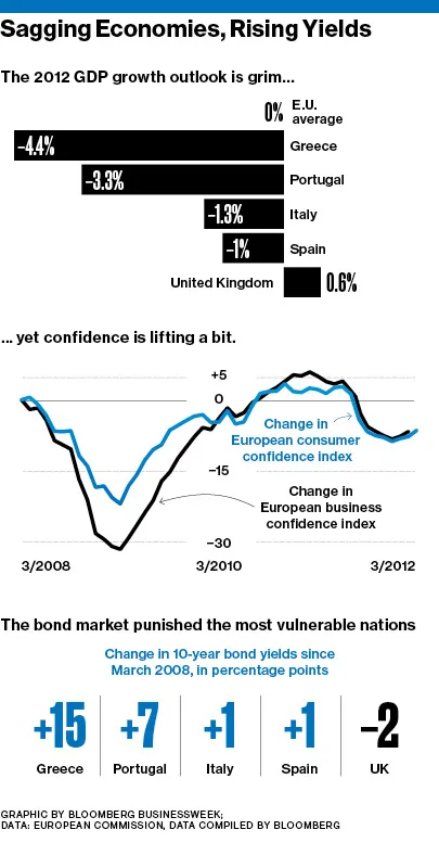 To Europe's Thrifty, Austerity Is Just Unfair