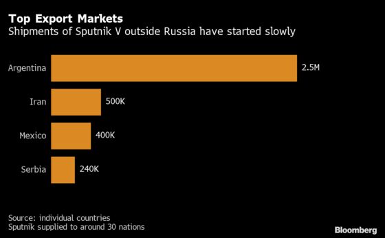 Russia Wants to Vaccinate Nearly 1 in 10 Globally This Year