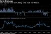 Indonesia's exports have been sliding amid trade war fallout