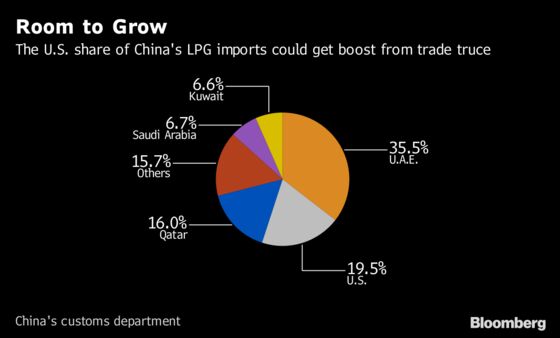 America's Wells, Mines and Farms Targeted by China Trade Offer