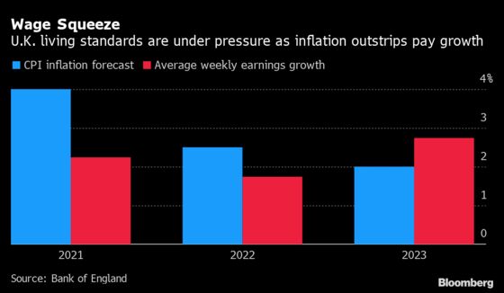 Boris Johnson’s Government Says U.K. Supply Crunch Is Good for Wages