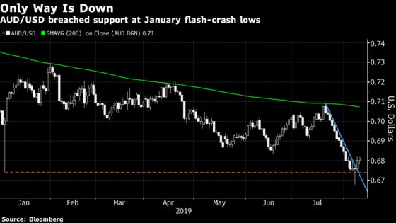 Australian Dollar Bears Look to Jobs Data to Lock In Rate Cut