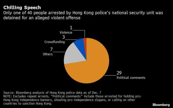 Hong Kong’s Courts Are the Last Check on Beijing’s Growing Power