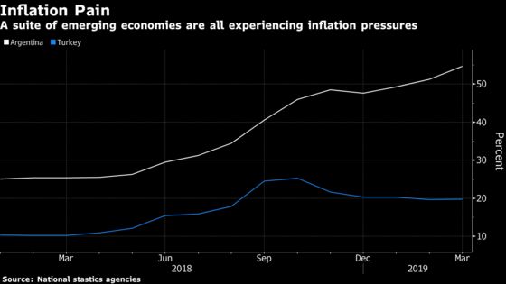 From Pork to Pampers: Where Inflation Is Showing Signs of Life