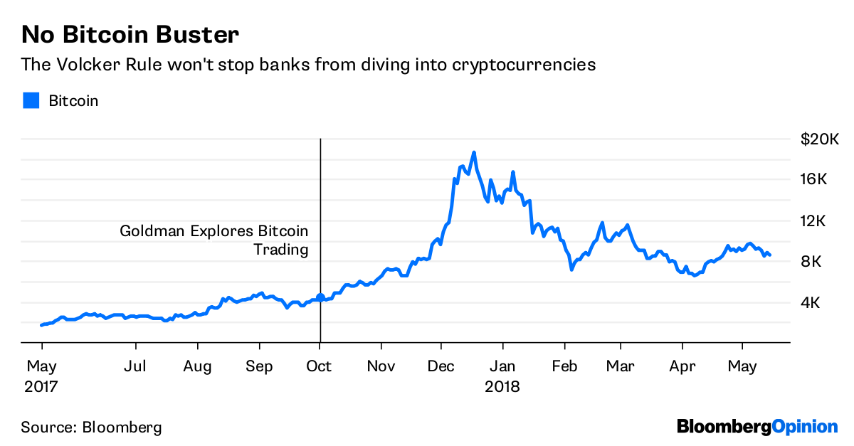 Volcker Rule Changes Would Only Widen Existing Loopholes - Bloomberg