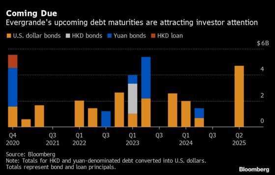 China Evaluates Ways to Contain Evergrande Financial Risks