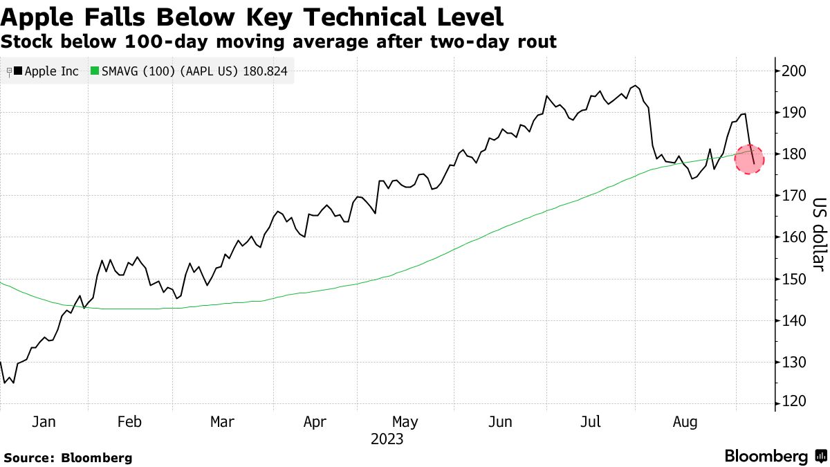 中国モバイル投機の高まりを受けてアップル、9月11日の北京メディアイベントへの招待状を発行 [更新]