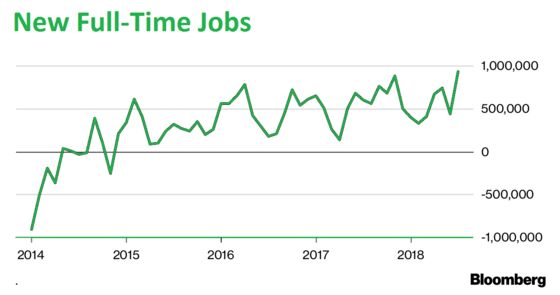 Kuroda’s Long-Sought Wage Inflation Is Slowly Coming Into View