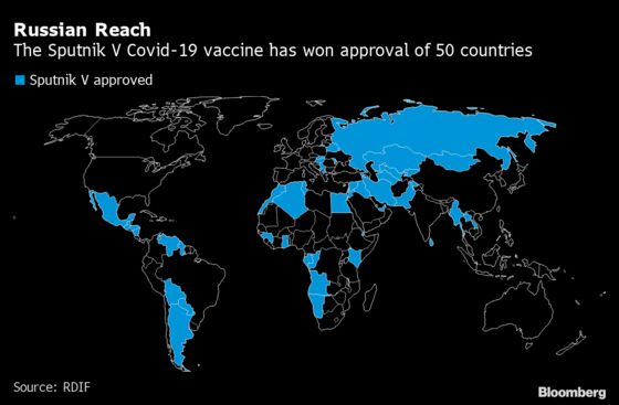 Russia Wants to Vaccinate Nearly 1 in 10 Globally This Year