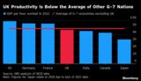 UK Productivity is Below the Average of Other G-7 Nations |