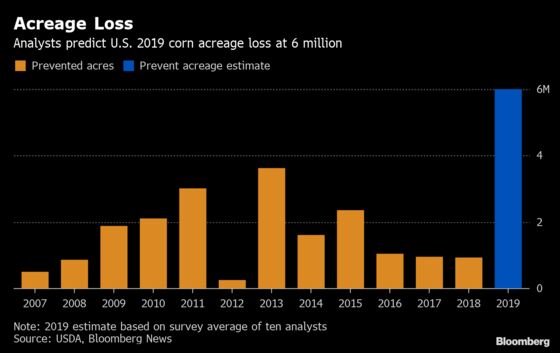 Corn That Won't Get Planted This Year Could Shatter All U.S. Records