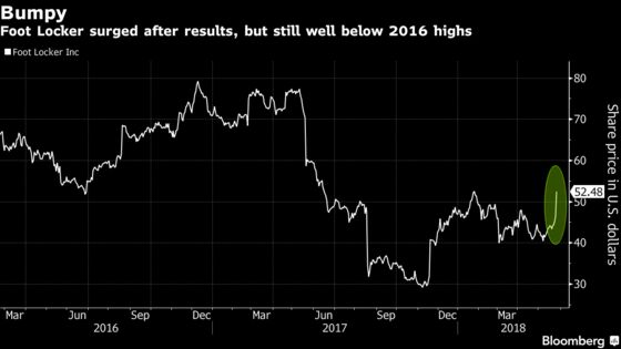 Foot Locker Surges After Slimmed Down Inventory Lifts Profit