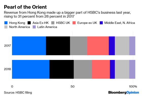 HSBC Bankers, Prepare for Lower Bonuses