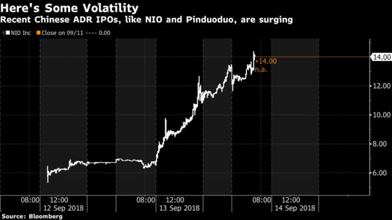 Someone’s Making Dough on Pot Stocks, Chinese IPOs: Taking Stock