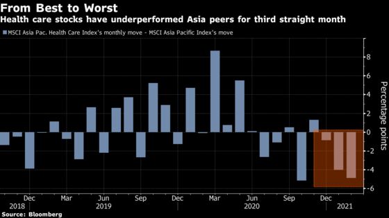 A 2020 Winner in Asia Stock Market Is Now the Biggest Loser