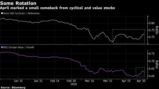 Potential Winners From Easing Lockdowns Emerge