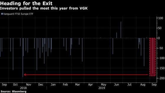 Brexit Angst Hits Largest Europe ETF With Year’s Biggest Outflow
