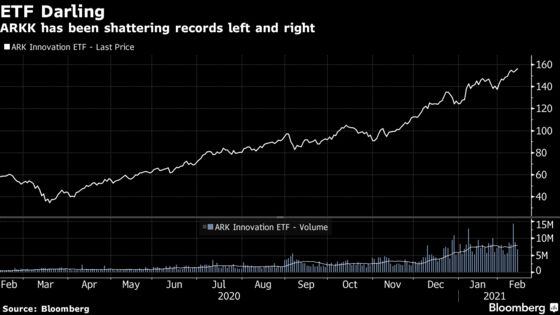 Speculative Traders Add Billions to ‘Meme’ Stocks at New Records
