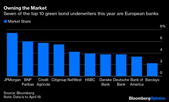 A Rare Corner of the Markets That Europe Still Controls