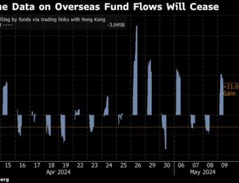 relates to China to Nurture Stock Rally by Masking Live Foreign Flows Data