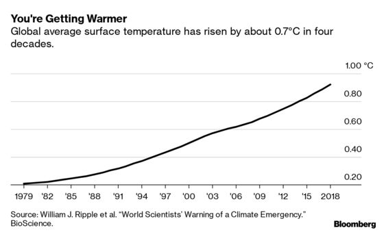 Earth Needs Fewer People to Beat the Climate Crisis, Scientists Say