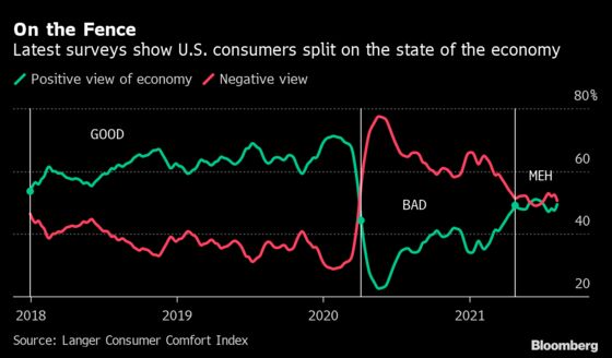 Meh Economy? Americans Aren’t Sure What to Make of the Recovery