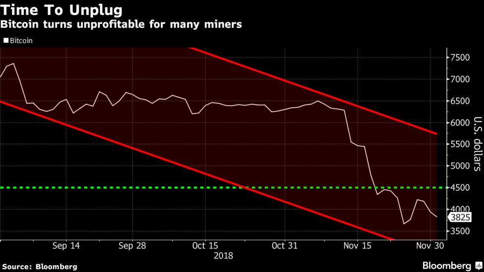 Bitcoin Miner Consolidation Increases Risk Of More Crypto Mayhem - 