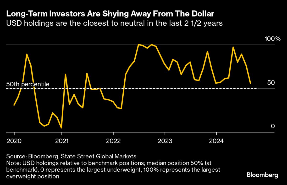 Looming US Vote Spurs Currency Trades That Sidestep the Dollar