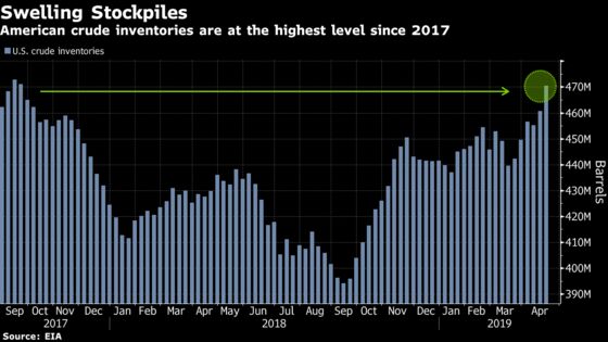 Oil Tumbles to One-Month Low as U.S., Russia Stanch Supply Risk