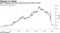 Dollar hedging costs near multi-year low as Fed cut rates