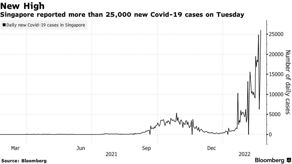 Covid cases in singapore