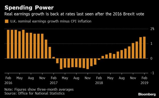 U.K. Jobs Growth Keeps Unemployment Rate at Lowest Since 1970s